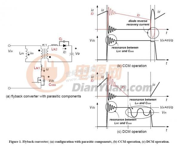 開(kāi)關(guān)電源廠家